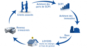 schema-scpi